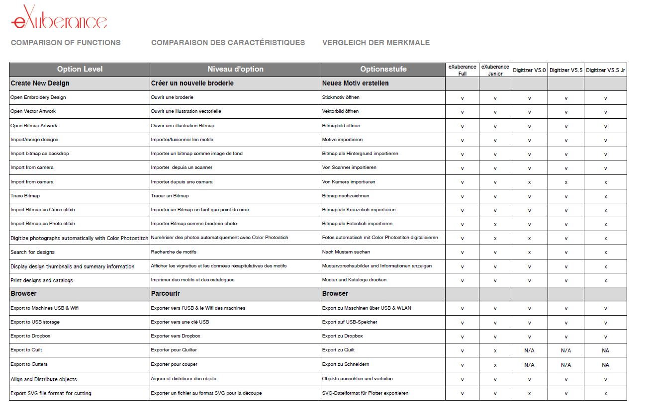 tableau comparaison